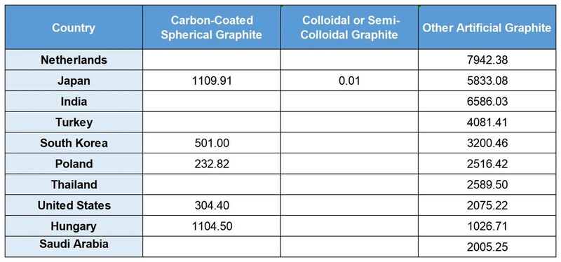8Synthetic Graphite Export 8Synthetic Graphite Export